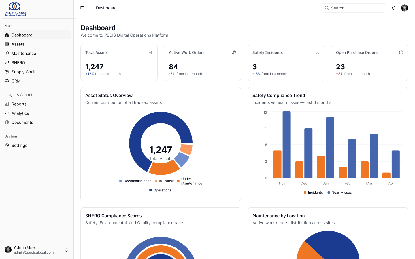 PEGIS Global Launches Integrated ERP Platform to Drive Digital Transformation